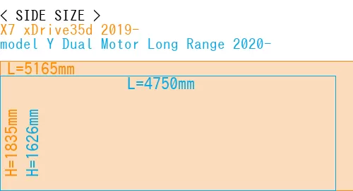 #X7 xDrive35d 2019- + model Y Dual Motor Long Range 2020-